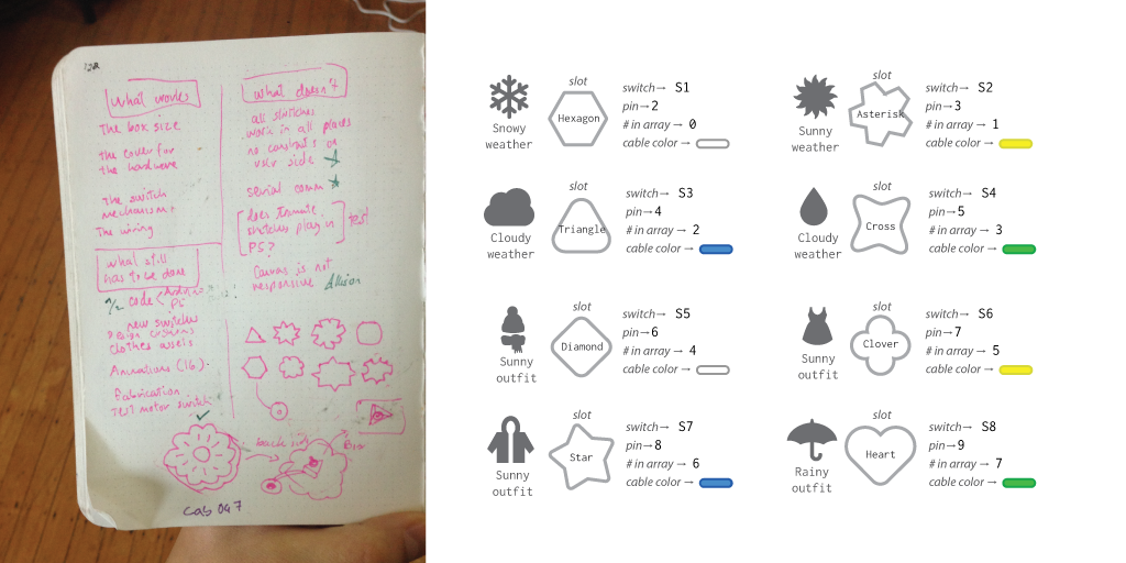 3-shape-guide