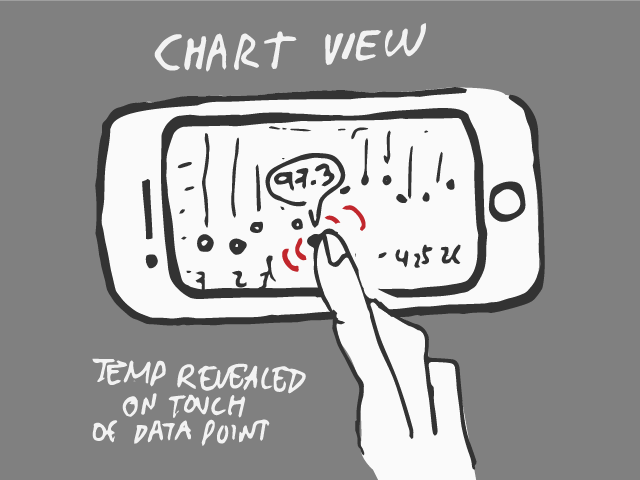 The user can shuffle between little creature and chart views